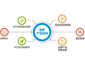 產品質量追溯系統可實現的功能有哪些？